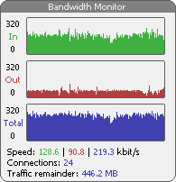 Bandwidth Monitor for AiS AliveProxy WEB VPN SSL